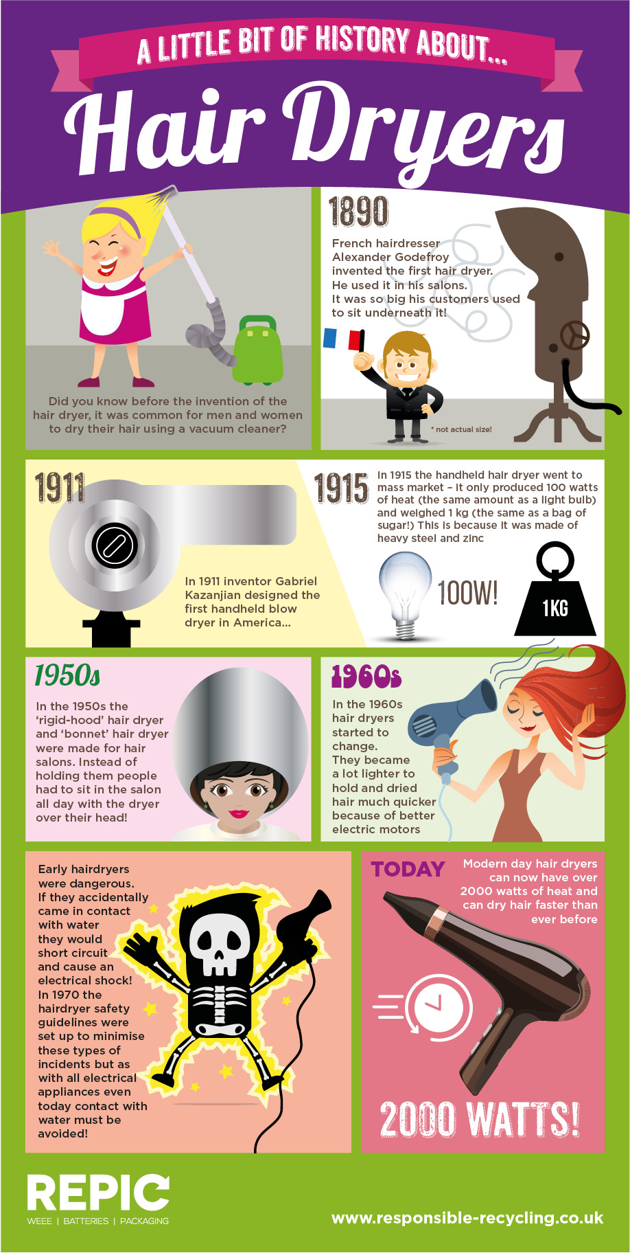 Repic-hair-dryers-infographic