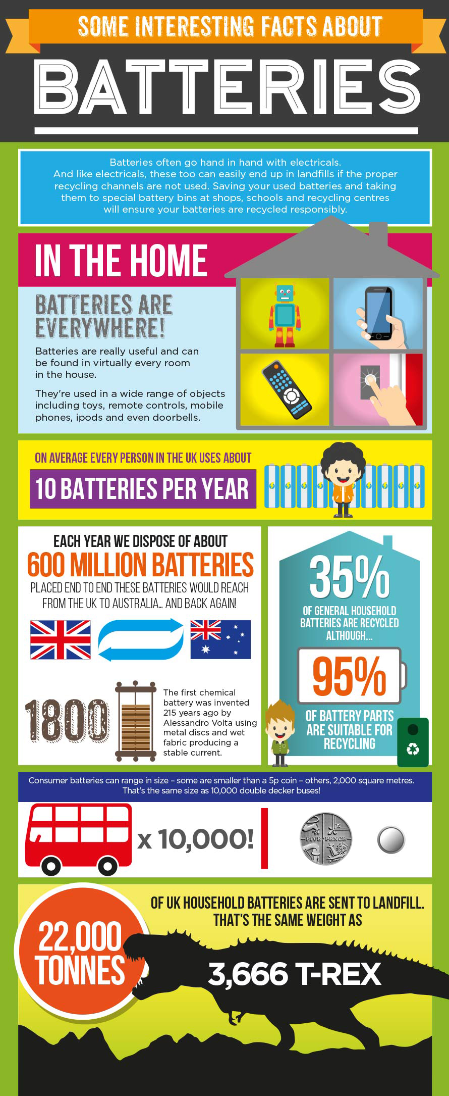 fun-battery-facts