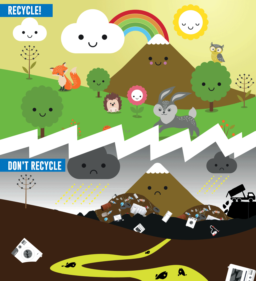 why-we-should-recycle